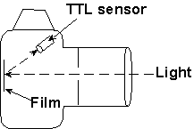 ttl_sensor.gif (2060 bytes)